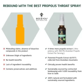 Pure Propolis Throat Spray for Immune Support & Relief