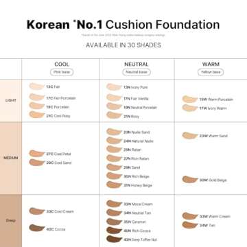 Parnell Cicamanu Serum Cushion - Moisturizing Foundation for Soothing, Coverage, Glass Skin and Ligh...