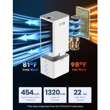 Versatile COOLECH Portable Air Conditioner for All Spaces