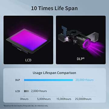 ANYCUBIC Photon D2 Resin 3D Printer, DLP 3D Printer with High Precision, Ultra-Silent Printing & 200...