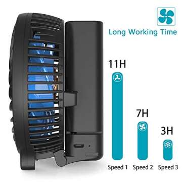 Handheld Mini Fan, Small Personal Portable Hand Held Fan with Two 2200mAh Batteries, USB Rechargeable Fan, Battery Operated Fan 3 Speed 180° Foldable Travel Fan (Total Battery Capacity: 4400mAh)