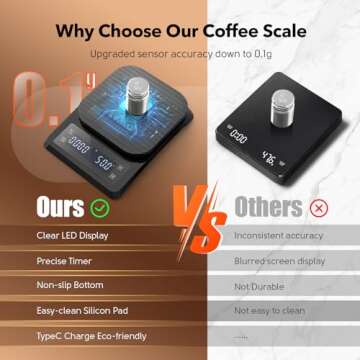 Digital Coffee Scale with Timer - Espresso Scale for Pour Over Drip Maker 0.1g High Precision Scale with Touch Sensor Silicone Pad - Rechargeable Food Kitchen Scale for Meal Prep Cook Baking