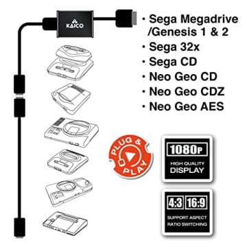 Kaico 1080p HDMI Adapter for Sega Genesis - Retro Gaming Revived!