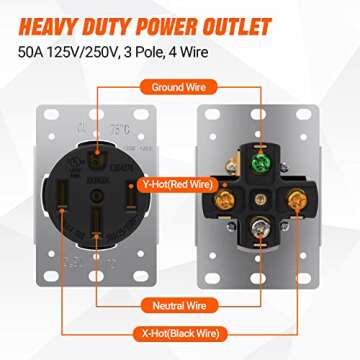 Commercial/Industrial Grade U.L. Approved 50 AMP 125/250V Receptacle Outlets, NEMA 14-50R, 3-Pole, 4 Wire, for Electrical, Electric Vehicles, EV, RV, Outdoor Equipment