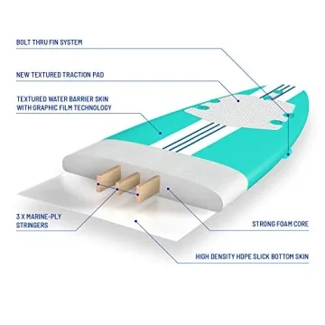 Wavestorm 8ft Surfboard for Beginners - Anniversary Edition