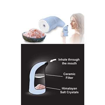 Nevlers Easy to Use Ceramic Salt Inhaler | Includes 6 Oz of Pure Himalayan Pink Salt - Sky Blue Color | Asthma and Allergy Relief