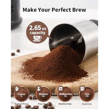 SHARDOR One Touch Electric Coffee Grinder for Spices