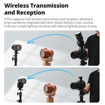 Godox V1Pro C V1Pro-C V1 PRO C USA Version TTL Round Head Camera Flash,76Ws HSS 1/8000s,Built-in Lithium Battery,LED Modeling Lamp, lnnovative External Flash SU-1 for Canon Camera (V1Pro C)