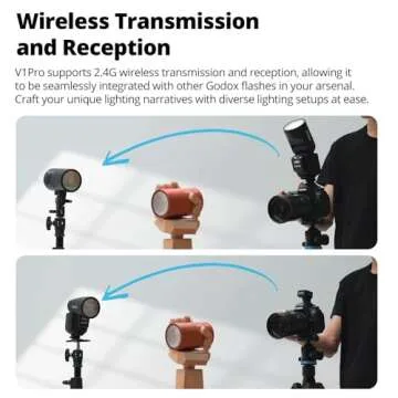 Godox V1Pro C V1Pro-C V1 PRO C USA Version TTL Round Head Camera Flash,76Ws HSS 1/8000s,Built-in Lithium Battery,LED Modeling Lamp, lnnovative External Flash SU-1 for Canon Camera (V1Pro C)