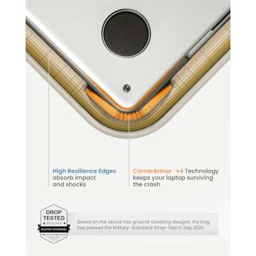 Eco-Friendly tomtoc 360 Protective Puffy Laptop Sleeve