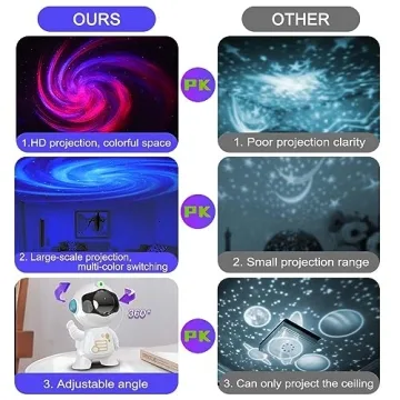Astronaut Galaxy Star Projector for Relaxing Ambiance