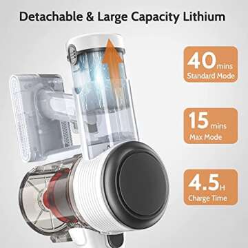 NEQUARE Cordless Vacuum Cleaner, 10 in 1 Vacuum Cleaner with 280W Powerful Suction, 40mins Self-Standing Stick Vacuum for Car Pet Hair Carpet Hard Floor