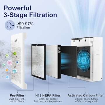 Tolife Powerful Air Purifiers for Home Large Room Up to 2000 Ft² with PM 2.5 Display Air Quality Se...