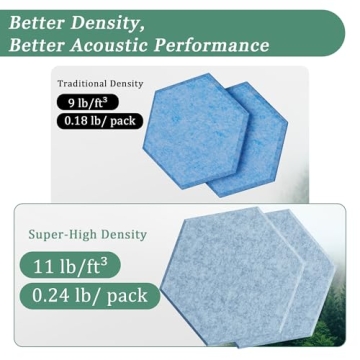 Hexagonal Sound Absorbing Panels - Stylish Noise Reduction Solution
