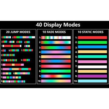 SUNNY HAWK LED Fiber Optic Whip, 6.2Ft Dance Light Space Whip - 40 Modes 360° Swivel - Super Bright Light Up Rave Toy | Great for Raves, Parties, Concerts, Light Shows, EDM Music Festivals