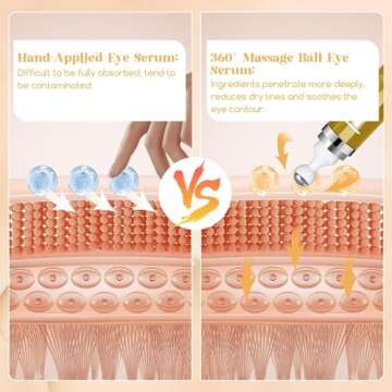 Dongyu Retinol Eye Serum with Roller: Caffeine Under Eye Cream for Dark Circles Puffiness Bags - Anti-Aging Eye Roller Cream Reduce Wrinkles Fine Lines 15ml, Clear