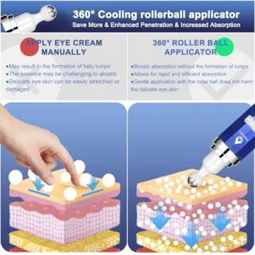 Poeroes Eye Serum with Caffeine and Retinol for Bright Eyes