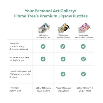 Adult Jigsaw Puzzle: Midsummer Morning by Annie Soudain