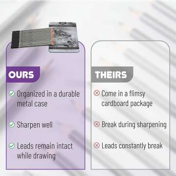 14 Pack Mr. Pen Sketch Pencils for Artists and Students