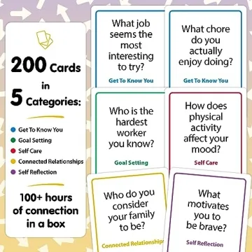 200 Resilience Conversation Starter Cards for Families