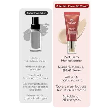 MISSHA M Perfect BB Cream No.23 Natural Beige for Light with Neutral Skin Tone SPF 42 PA +++ 1.69 Fl Oz - Tinted Moisturizer for face with SPF
