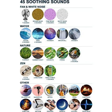 Serene Evolution Portable White Noise Machine for All Ages