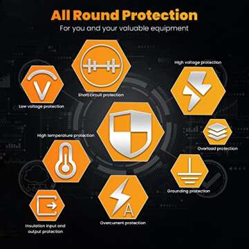 500 Watt Pure Sine Wave Power Inverter 12V DC to 110V 120V Converter for Home, RV and Off-Grid Solar Systems with Type-C Port, 2 AC Outlets, 2 USB Ports, LCD Display