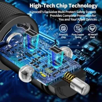 Linocell 90W Dual PD Fast Car Charger for iPhone 16