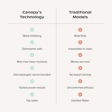 Canopy Bedside Humidifier with Aroma Diffuser, 36HR Runtime