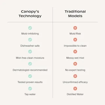 Canopy Bedside Humidifier with Aroma Diffuser, 36HR Runtime