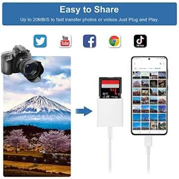TIANSONG USB 3.0 Type C SD Card Reader for Quick Transfers