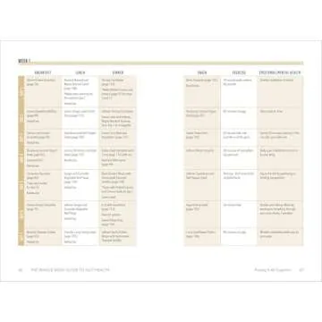 The Whole-Body Guide to Gut Health: Heal Your Gut Through Diet, Exercise, and Stress Reduction