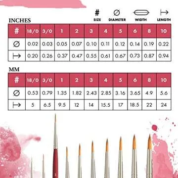 Princeton Velvetouch Round Brush, Synthetic, Short Handle, Size 1, 1 Count