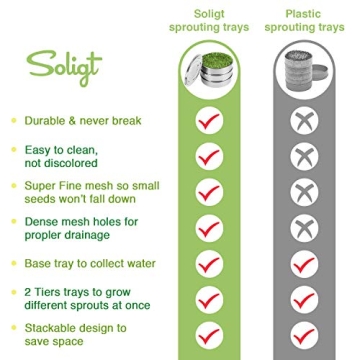 Brilliant Stainless Steel Seed Sprouter Kit for Home Gardens