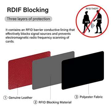 ZHOMA RFID Blocking Genuine Leather Credit Card Case Holder Security Travel Wallet - Red