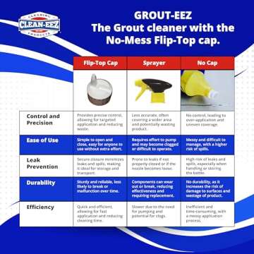 Clean-eez Grout-eez - Heavy-Duty Tile and Grout Cleaner