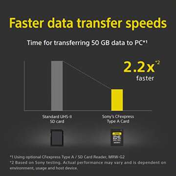 Sony CFexpress Type A Memory Card 320GB