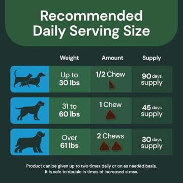 VetriScience Composure Pro - Calming Support Supplement for Cats & Dogs - Relaxation Bites with Colostrum Calming Complex & Vitamin B - Clinical Strength Calming Pet Aid Chews - 60 Chews