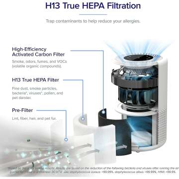 LEVOIT Core 200S Air Purifier - Smart Alexa Control