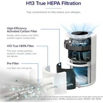 LEVOIT Core 200S Air Purifier - Smart Alexa Control