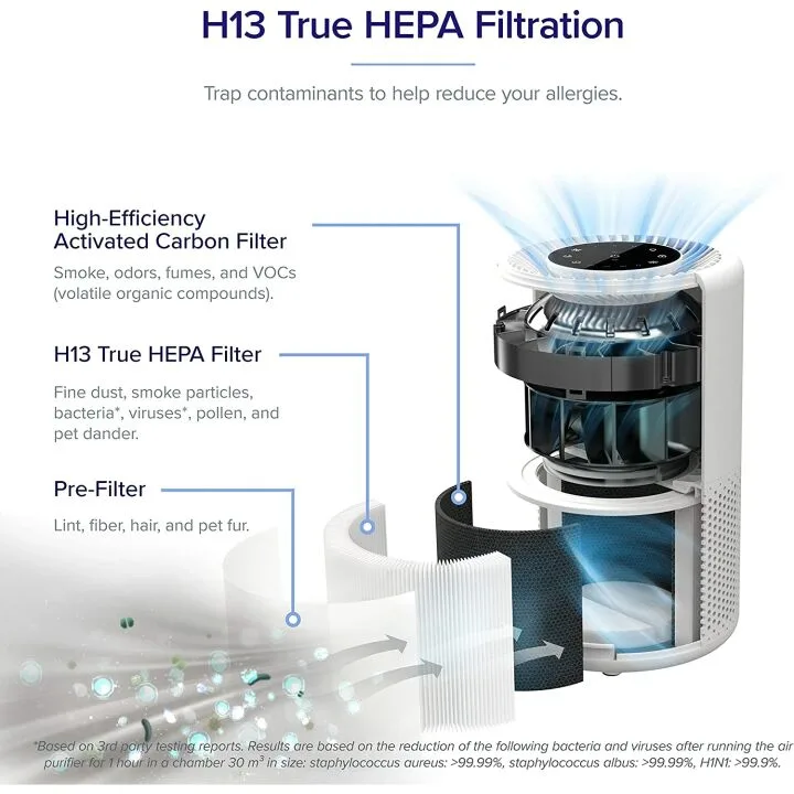 LEVOIT Core 200S Air Purifier - Smart Alexa Control
