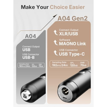 MAONO A04 Gen2 USB/XLR Condenser Microphone with Adjustable Boom Arm & Software