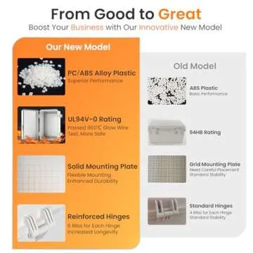 Durable QILIPSU Outdoor Electrical Box with IP67 Protection