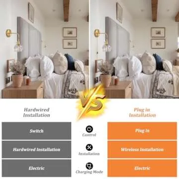 Shenmoyl Vintage Wall Sconce with Adjustable Cord