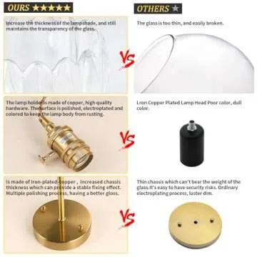 Shenmoyl Vintage Wall Sconce with Adjustable Cord