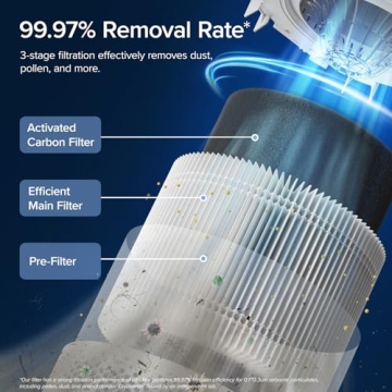 LEVOIT Smart Air Purifier Core 300S-P for Home - HEPA & Quiet