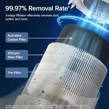 LEVOIT Smart Air Purifier Core 300S-P for Home - HEPA & Quiet