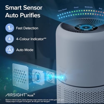 LEVOIT Smart Air Purifier Core 300S-P for Home - HEPA & Quiet