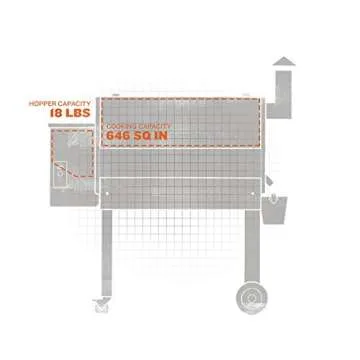 Traeger Grills TFB65LZBC Texas Elite 34 Wood Pellet Grill & Smoker, 646 Sq. In. Cooking Capacity, Bronze,Black and Bronze