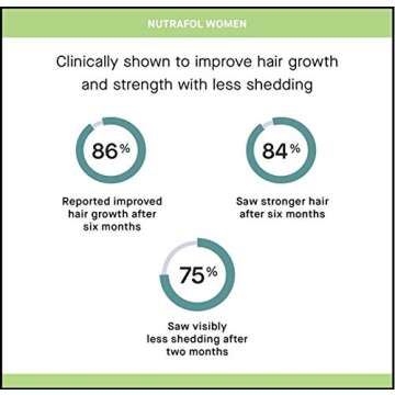 Hair Loss Thinning Supplement for Women 3 Pack